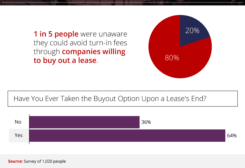 Getting out of a Lease